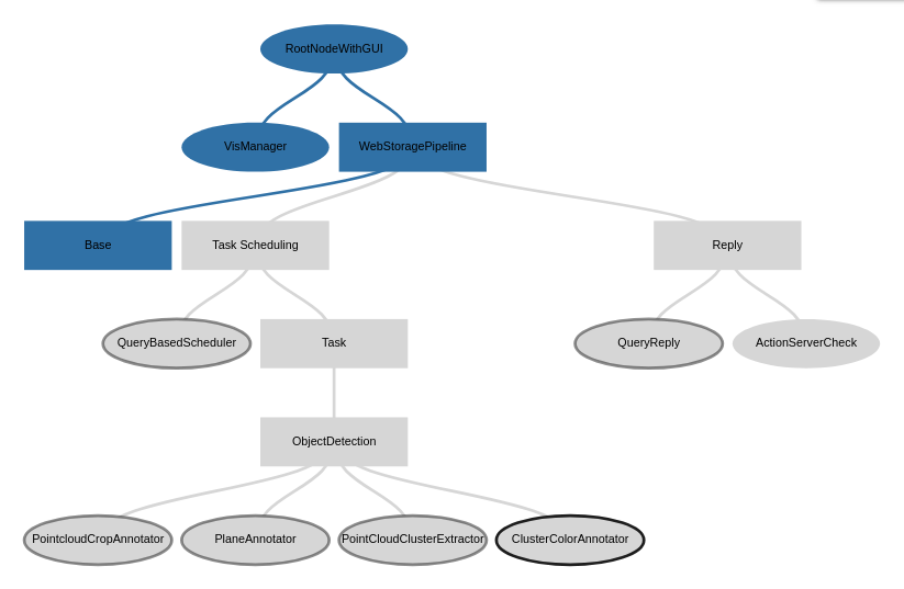 A PPT including the ClusterColorAnnotator